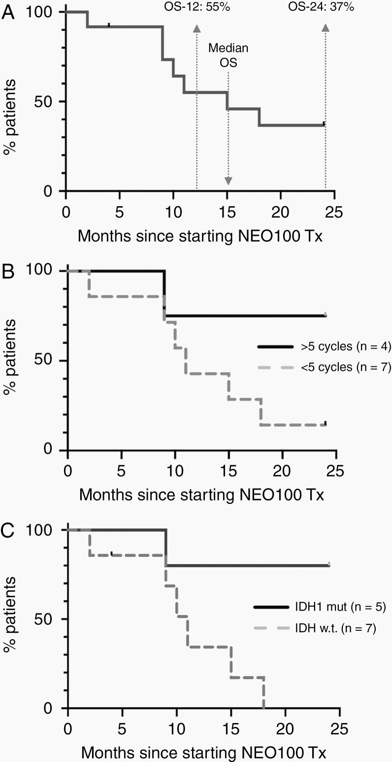 https://cdn.ncbi.nlm.nih.gov/pmc/blobs/c6e0/7879254/dce1255ad746/vdab005_fig3.jpg