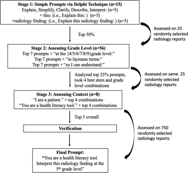 https://cdn.ncbi.nlm.nih.gov/pmc/blobs/c6e2/12407389/5ca334af4ba4/pone.0331368.g001.jpg