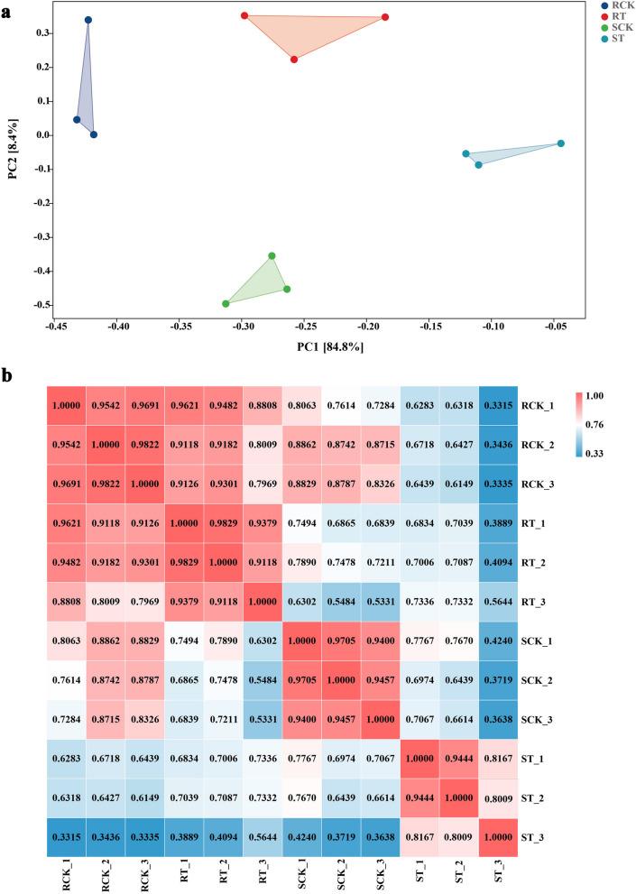 https://cdn.ncbi.nlm.nih.gov/pmc/blobs/c6e3/11555933/d88f839441d6/12870_2024_5770_Fig5_HTML.jpg