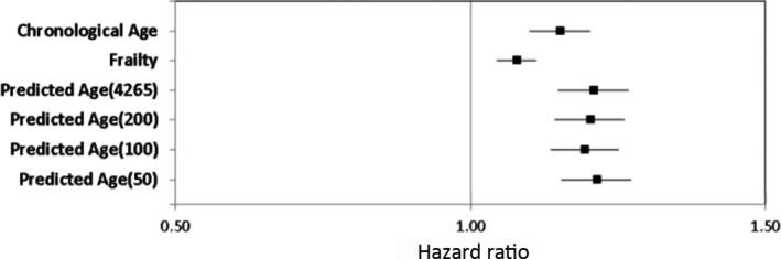 https://cdn.ncbi.nlm.nih.gov/pmc/blobs/c6e3/7681045/ac63b4957d48/ACEL-19-e13250-g006.jpg