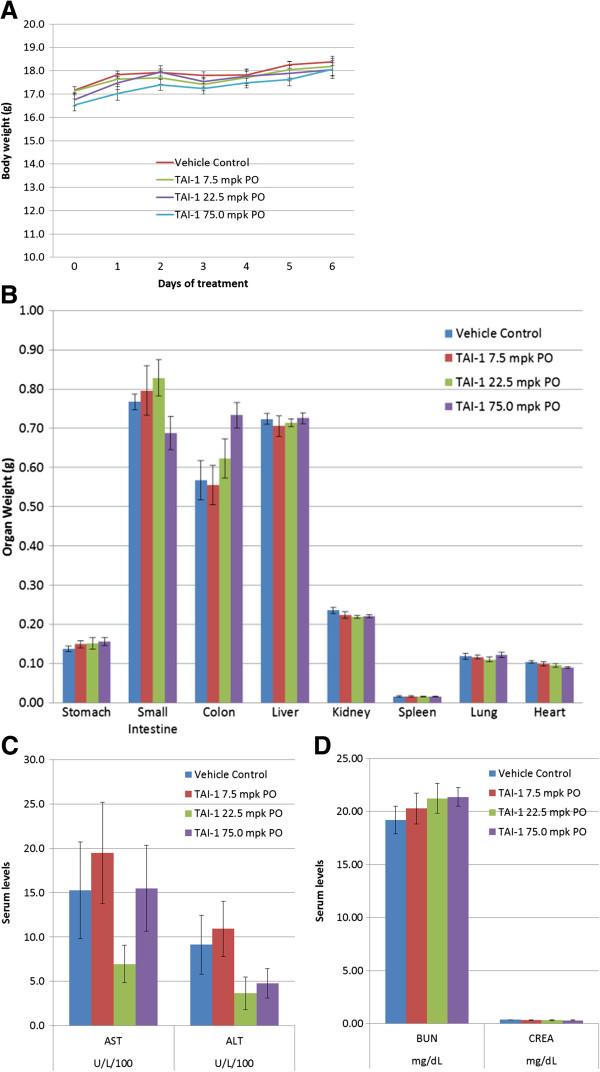 https://cdn.ncbi.nlm.nih.gov/pmc/blobs/c6e6/3895848/b11bf5a20e38/1756-9966-33-6-4.jpg
