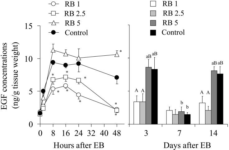 https://cdn.ncbi.nlm.nih.gov/pmc/blobs/c6e6/3934115/2a9aa14f5abe/jrd-59-415-g005.jpg
