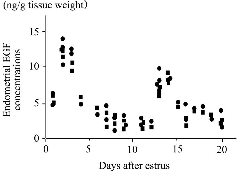 https://cdn.ncbi.nlm.nih.gov/pmc/blobs/c6e6/3934115/caa4007f702b/jrd-59-415-g002.jpg