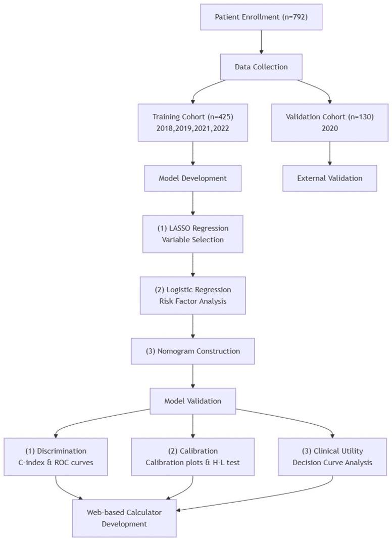 https://cdn.ncbi.nlm.nih.gov/pmc/blobs/c6e7/12132955/3fe8bf42916a/pone.0323609.g001.jpg