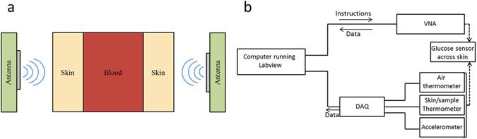 https://cdn.ncbi.nlm.nih.gov/pmc/blobs/c6e8/5537249/8ce8b0fe835f/41598_2017_6926_Fig1_HTML.jpg