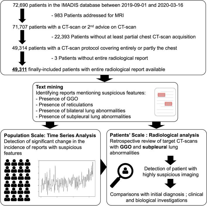 https://cdn.ncbi.nlm.nih.gov/pmc/blobs/c6e9/10792140/57d918648576/13244_2023_1590_Fig1_HTML.jpg