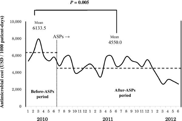 https://cdn.ncbi.nlm.nih.gov/pmc/blobs/c6e9/4133084/607f803343c5/40545_2013_18_Fig3_HTML.jpg