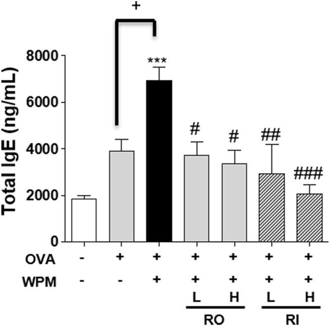 https://cdn.ncbi.nlm.nih.gov/pmc/blobs/c6e9/9274115/593d151923a3/fphar-13-925502-g004.jpg