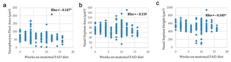 https://cdn.ncbi.nlm.nih.gov/pmc/blobs/c6eb/7830789/19b71f0f46d5/nutrients-13-00251-g009.jpg