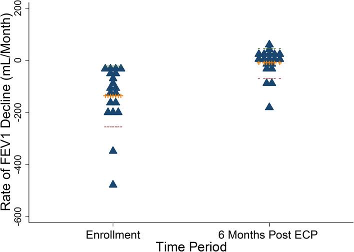 https://cdn.ncbi.nlm.nih.gov/pmc/blobs/c6ec/8453798/164b51a972d4/TME-31-292-g003.jpg