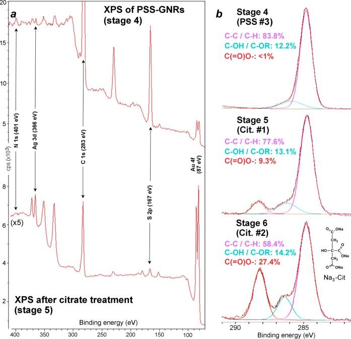 https://cdn.ncbi.nlm.nih.gov/pmc/blobs/c6f1/4334258/2df032f04f3a/la-2014-029542_0003.jpg