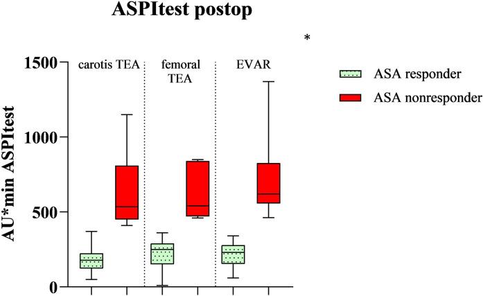https://cdn.ncbi.nlm.nih.gov/pmc/blobs/c6f1/8642110/631219c829c4/10.1177_10760296211044723-fig4.jpg