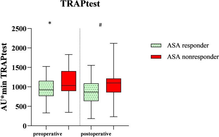https://cdn.ncbi.nlm.nih.gov/pmc/blobs/c6f1/8642110/6b8aace7942c/10.1177_10760296211044723-fig3.jpg