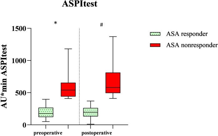 https://cdn.ncbi.nlm.nih.gov/pmc/blobs/c6f1/8642110/80a8000971ab/10.1177_10760296211044723-fig2.jpg