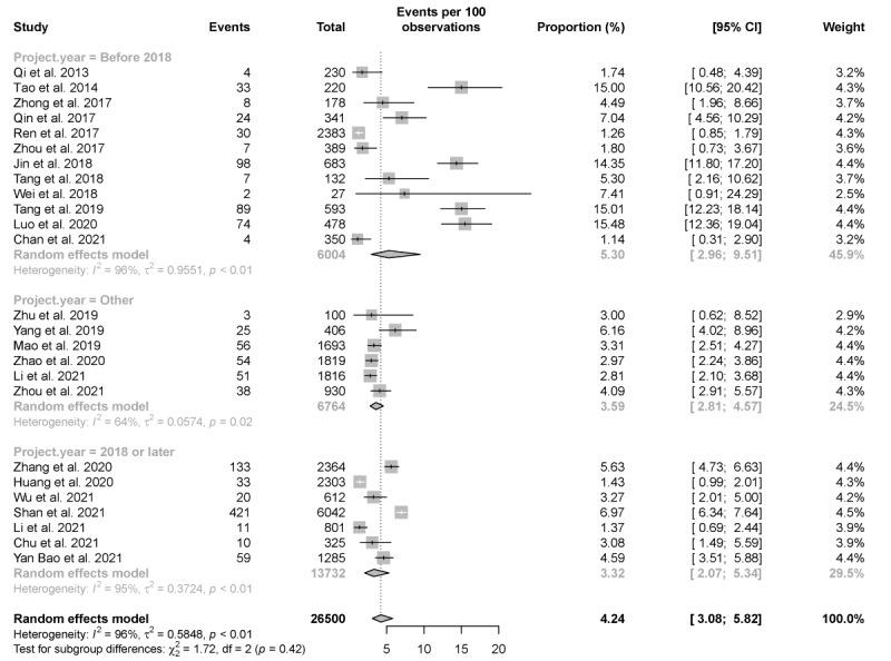 https://cdn.ncbi.nlm.nih.gov/pmc/blobs/c6f1/9758640/2e03d332fc16/publichealth_v8i12e41125_fig6.jpg