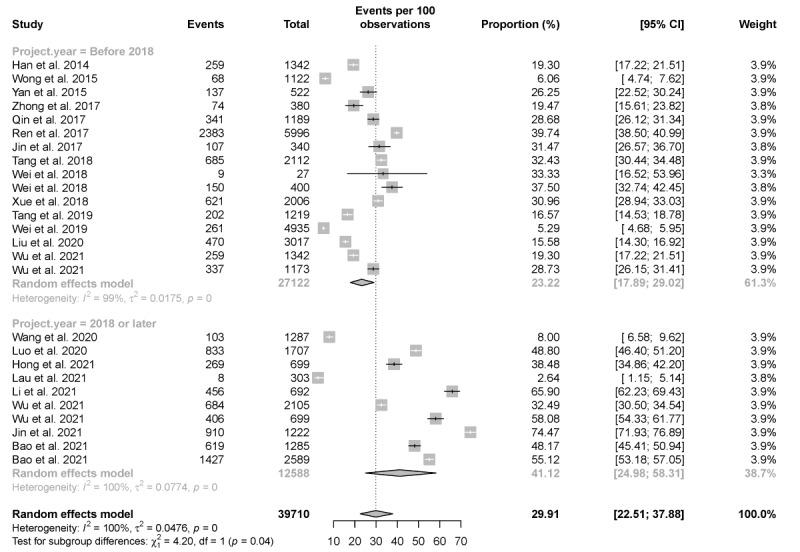 https://cdn.ncbi.nlm.nih.gov/pmc/blobs/c6f1/9758640/527bb6b3fff1/publichealth_v8i12e41125_fig2.jpg