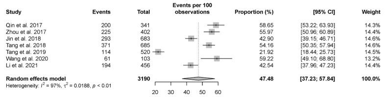 https://cdn.ncbi.nlm.nih.gov/pmc/blobs/c6f1/9758640/8b2c0ff2a2ae/publichealth_v8i12e41125_fig4.jpg