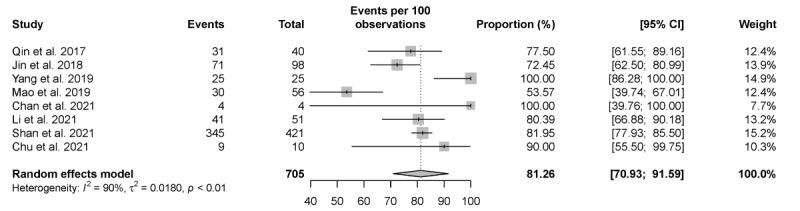 https://cdn.ncbi.nlm.nih.gov/pmc/blobs/c6f1/9758640/99832f9ad988/publichealth_v8i12e41125_fig7.jpg