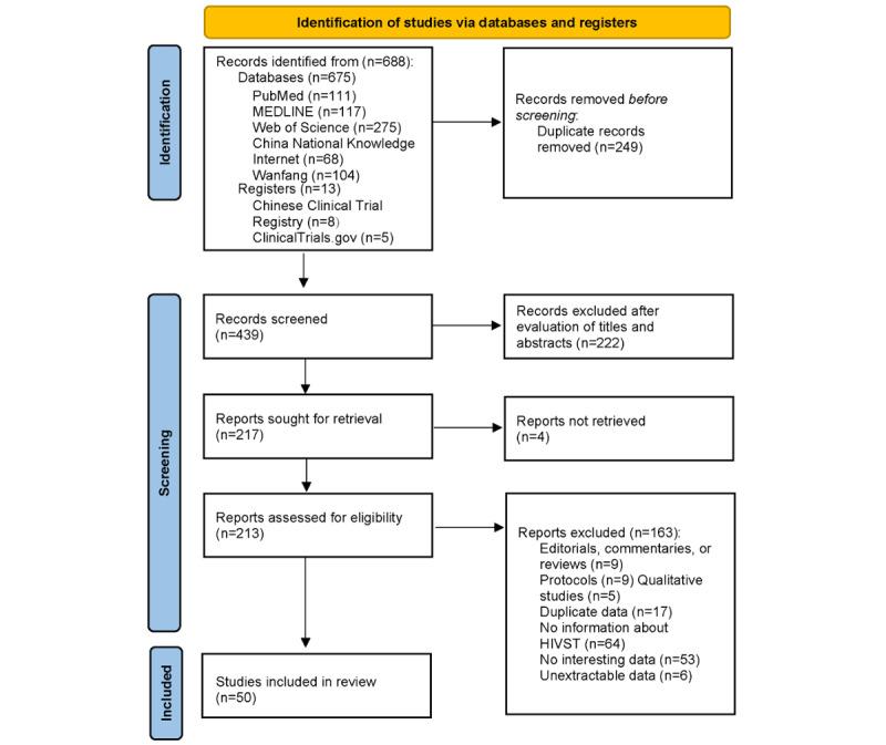 https://cdn.ncbi.nlm.nih.gov/pmc/blobs/c6f1/9758640/b770f7eee829/publichealth_v8i12e41125_fig1.jpg