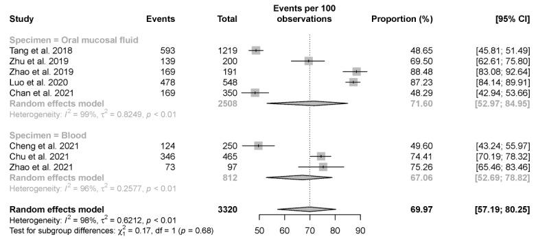 https://cdn.ncbi.nlm.nih.gov/pmc/blobs/c6f1/9758640/b9e3d59968d9/publichealth_v8i12e41125_fig3.jpg