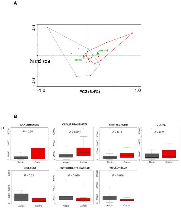 https://cdn.ncbi.nlm.nih.gov/pmc/blobs/c6f5/3404014/4dfc4badd289/1471-2180-12-95-1.jpg