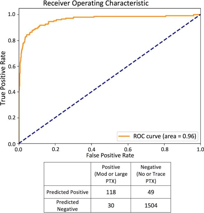 https://cdn.ncbi.nlm.nih.gov/pmc/blobs/c6f5/6245672/5df285356080/pmed.1002697.g002.jpg