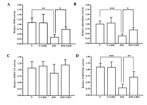 https://cdn.ncbi.nlm.nih.gov/pmc/blobs/c6f7/6284762/28c83fbc4b27/ad-9-6-1122-g5.jpg