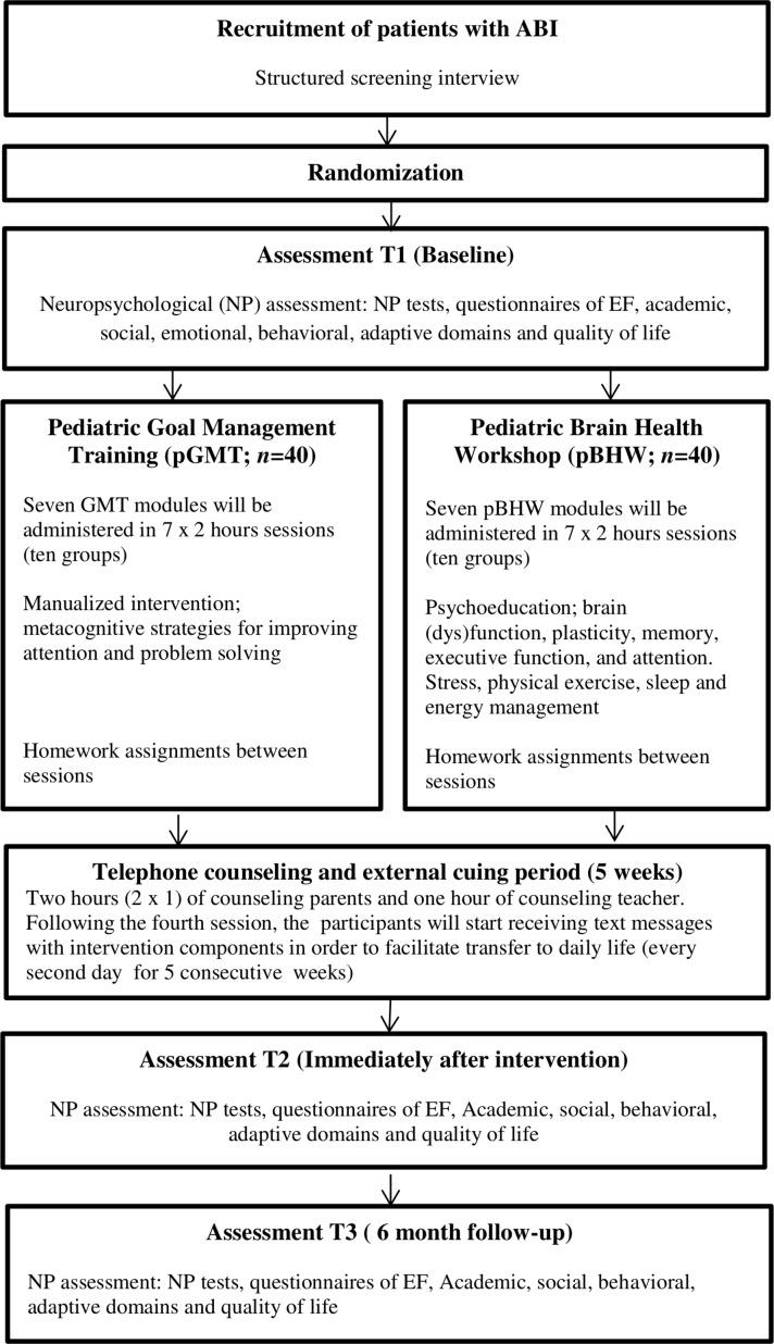 https://cdn.ncbi.nlm.nih.gov/pmc/blobs/c6f8/6688684/8f56fb91c827/bmjopen-2019-029273f02.jpg