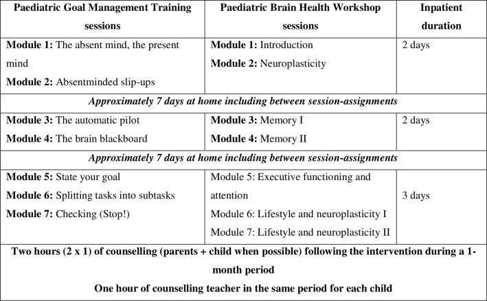 https://cdn.ncbi.nlm.nih.gov/pmc/blobs/c6f8/6688684/c51c595069a0/bmjopen-2019-029273f03.jpg