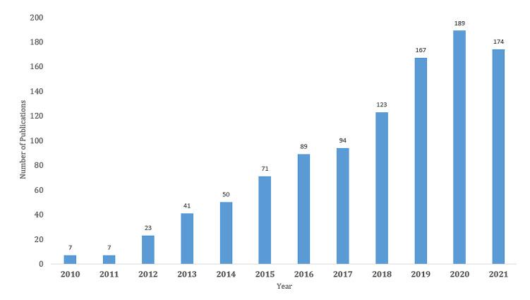 https://cdn.ncbi.nlm.nih.gov/pmc/blobs/c6f8/9218882/224875a2ae7a/jmir_v24i6e35747_fig1.jpg