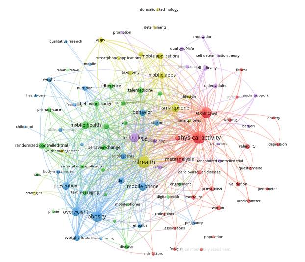 https://cdn.ncbi.nlm.nih.gov/pmc/blobs/c6f8/9218882/3543cd1cb75f/jmir_v24i6e35747_fig5.jpg