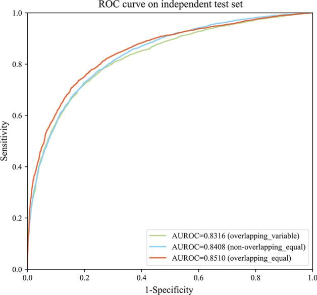 https://cdn.ncbi.nlm.nih.gov/pmc/blobs/c6f9/8164815/1720ba14963a/12859_2021_4206_Fig1_HTML.jpg