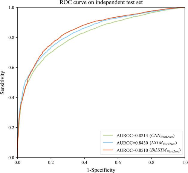 https://cdn.ncbi.nlm.nih.gov/pmc/blobs/c6f9/8164815/c41f9f4c283e/12859_2021_4206_Fig2_HTML.jpg