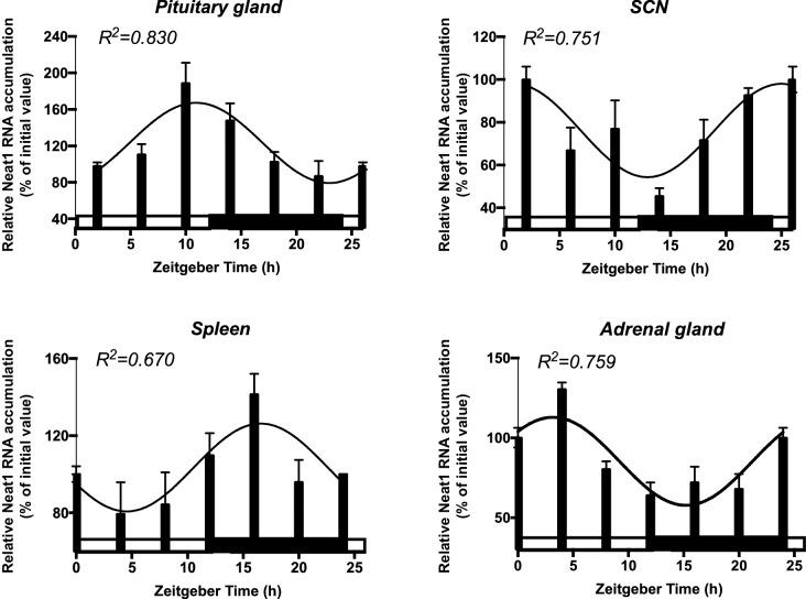 https://cdn.ncbi.nlm.nih.gov/pmc/blobs/c6fa/4987140/ac265da10058/elife-14837-fig3-figsupp1.jpg