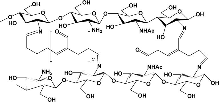 https://cdn.ncbi.nlm.nih.gov/pmc/blobs/c6fc/6525292/e495a540de67/gr6.jpg