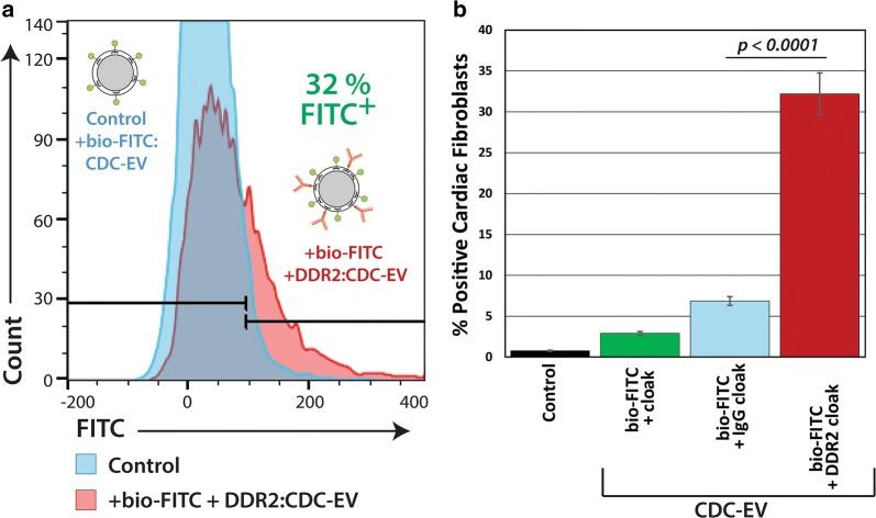 https://cdn.ncbi.nlm.nih.gov/pmc/blobs/c6fd/6116387/a9f0d932e5bf/12951_2018_388_Fig2_HTML.jpg