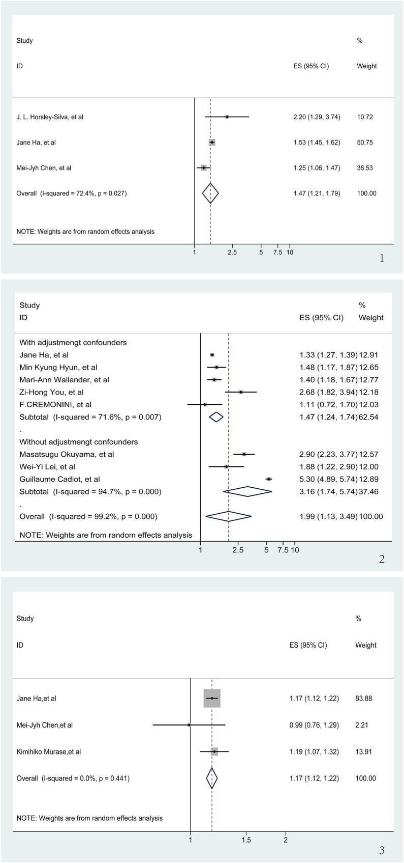 https://cdn.ncbi.nlm.nih.gov/pmc/blobs/c6fe/11027907/310f8e76cd70/peerj-12-17202-g003.jpg