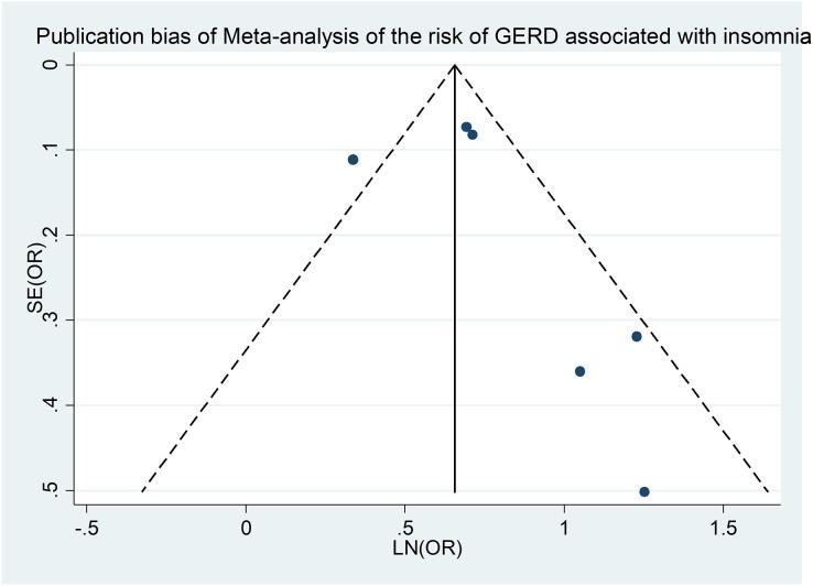 https://cdn.ncbi.nlm.nih.gov/pmc/blobs/c6fe/11027907/655d95edd9da/peerj-12-17202-g004.jpg