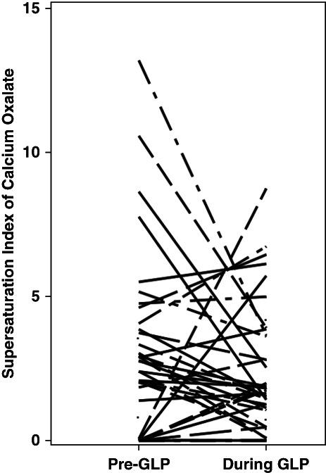 https://cdn.ncbi.nlm.nih.gov/pmc/blobs/c6fe/12282619/feba3e4d6f66/kidney360-5-1706-g004.jpg