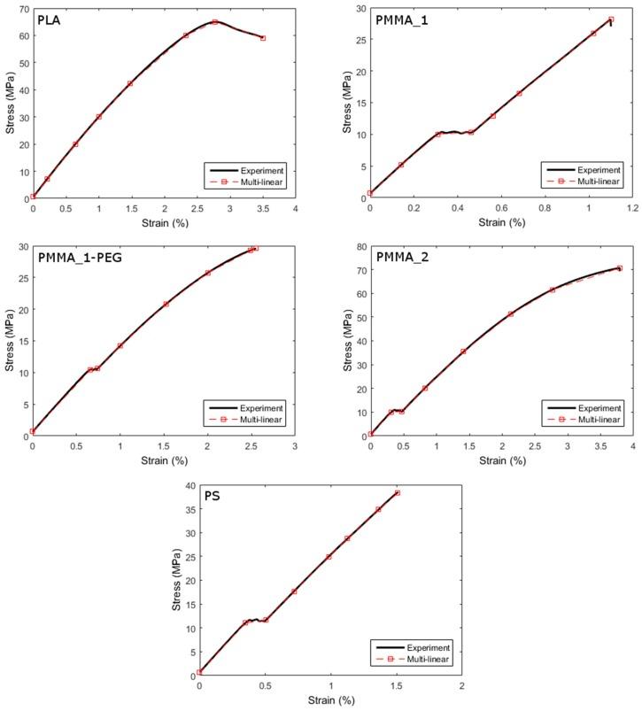 https://cdn.ncbi.nlm.nih.gov/pmc/blobs/c6fe/5344596/ac2328135849/materials-10-00010-g006.jpg