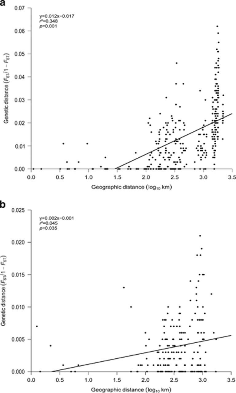 https://cdn.ncbi.nlm.nih.gov/pmc/blobs/c702/5520136/da73ae7db62f/hdy201714f4.jpg