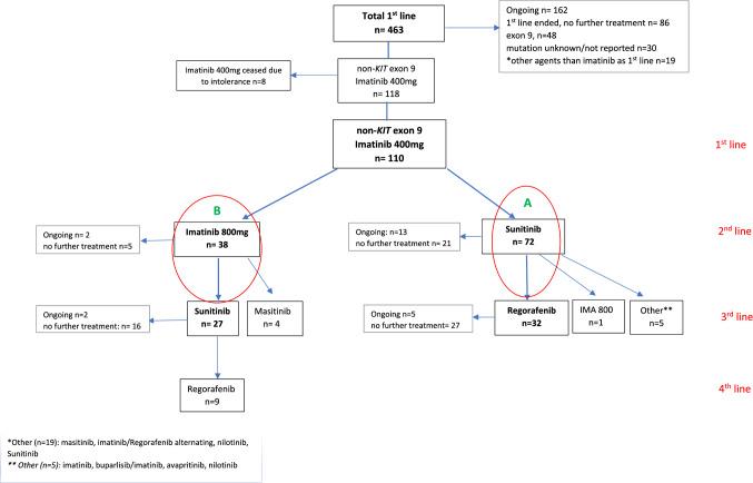 https://cdn.ncbi.nlm.nih.gov/pmc/blobs/c703/9684294/56594408deb8/11523_2022_926_Fig1_HTML.jpg