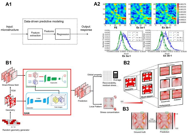 https://cdn.ncbi.nlm.nih.gov/pmc/blobs/c704/10488647/42edb93e3a08/materials-16-05927-g003.jpg