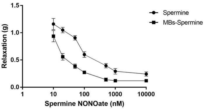 https://cdn.ncbi.nlm.nih.gov/pmc/blobs/c704/9654162/26644307b0df/molecules-27-07218-g003.jpg