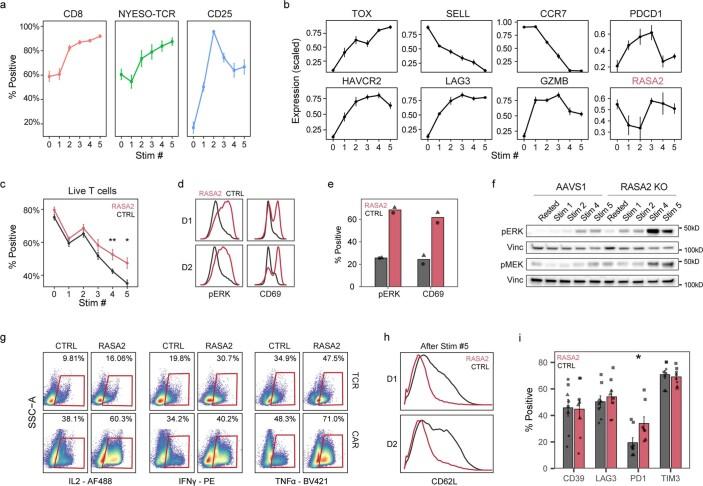 https://cdn.ncbi.nlm.nih.gov/pmc/blobs/c705/9433322/485ee2646b5a/41586_2022_5126_Fig10_ESM.jpg