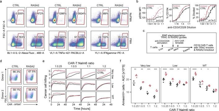 https://cdn.ncbi.nlm.nih.gov/pmc/blobs/c705/9433322/9fd869fd6f87/41586_2022_5126_Fig8_ESM.jpg