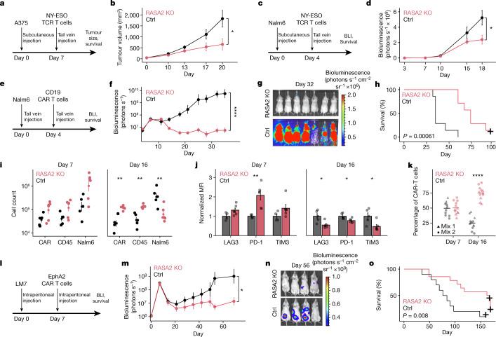 https://cdn.ncbi.nlm.nih.gov/pmc/blobs/c705/9433322/a82ad565f3e9/41586_2022_5126_Fig4_HTML.jpg
