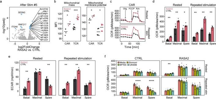 https://cdn.ncbi.nlm.nih.gov/pmc/blobs/c705/9433322/b62d0b3e32c4/41586_2022_5126_Fig11_ESM.jpg