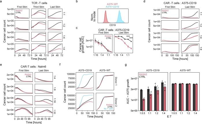 https://cdn.ncbi.nlm.nih.gov/pmc/blobs/c705/9433322/e96ffcf0ae33/41586_2022_5126_Fig12_ESM.jpg