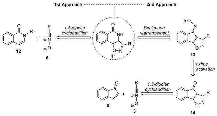 https://cdn.ncbi.nlm.nih.gov/pmc/blobs/c707/12128697/b98f4e984e3b/molecules-30-00589-sch004.jpg